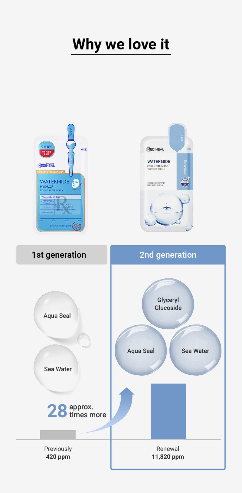 ★BESTSELLING★ Korean Sheet Mask - MEDIHEAL Watermide Essential Face Mask For All Skin Types