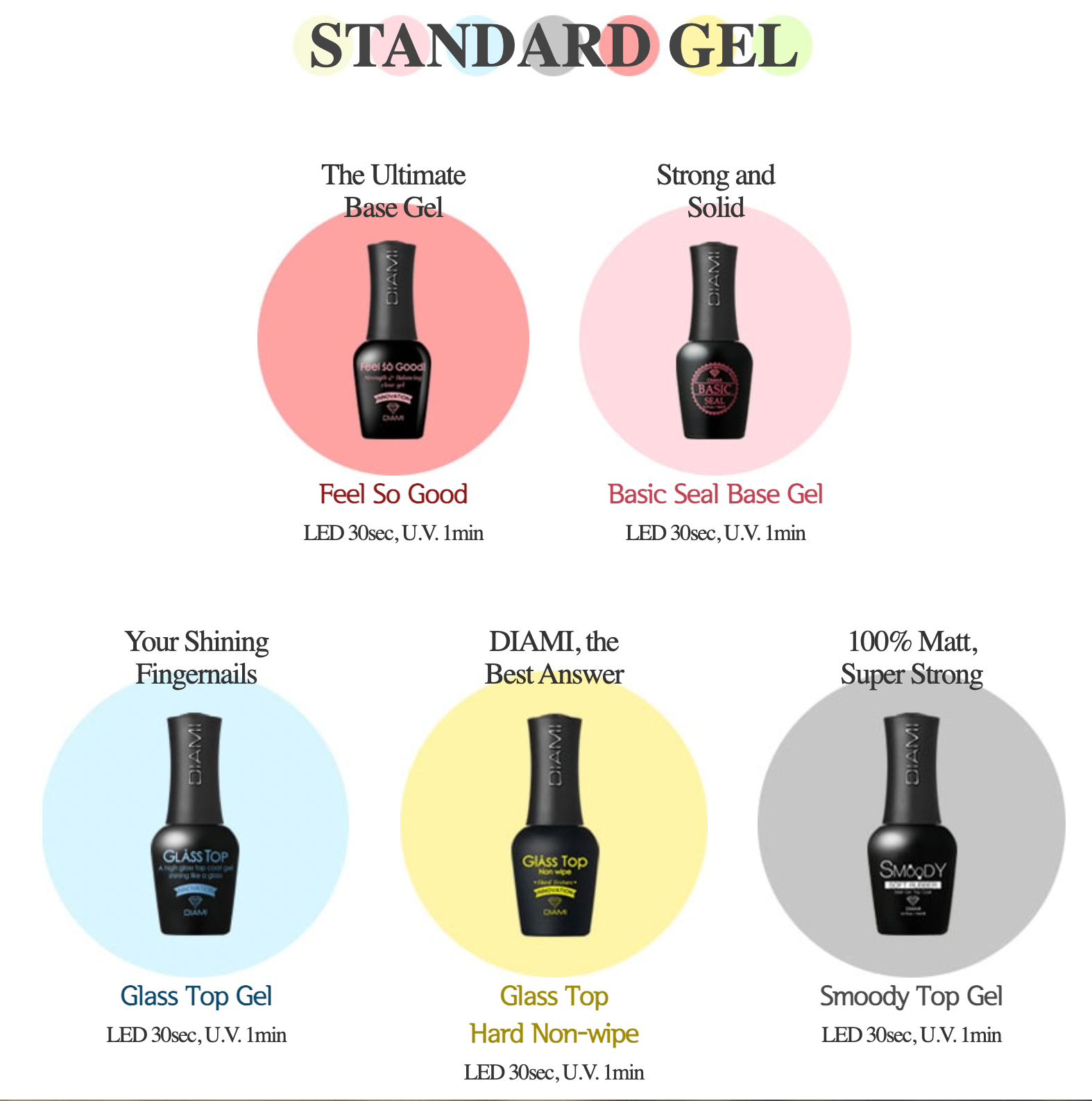 DIAMI - GLASS Top Gel (High Glossy)