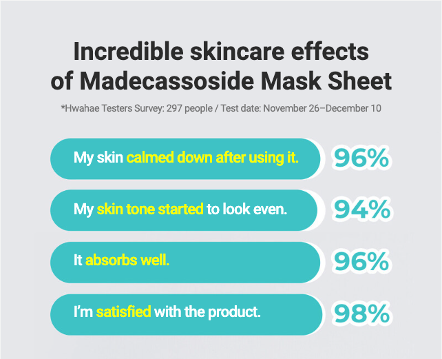 ★BESTSELLING★ Korean Sheet Mask - MEDIHEAL Madecassoside Essential Face Mask For All Skin Types